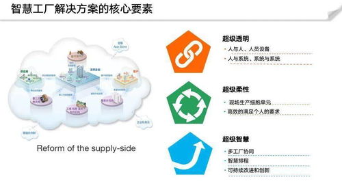 數字孿生 理念、架構與實踐在數字文化創意內容服務中的應用