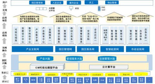泛華觀點 以數智賦能產業園區，驅動數字文創內容服務升級