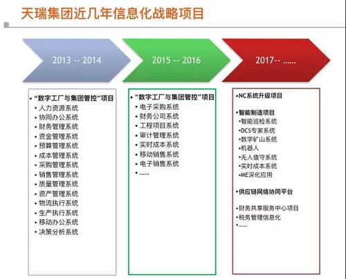 多圖詳解 | 看天瑞如何構建數字工廠，一步步觸碰智能制造與數字文化創意內容應用服務
